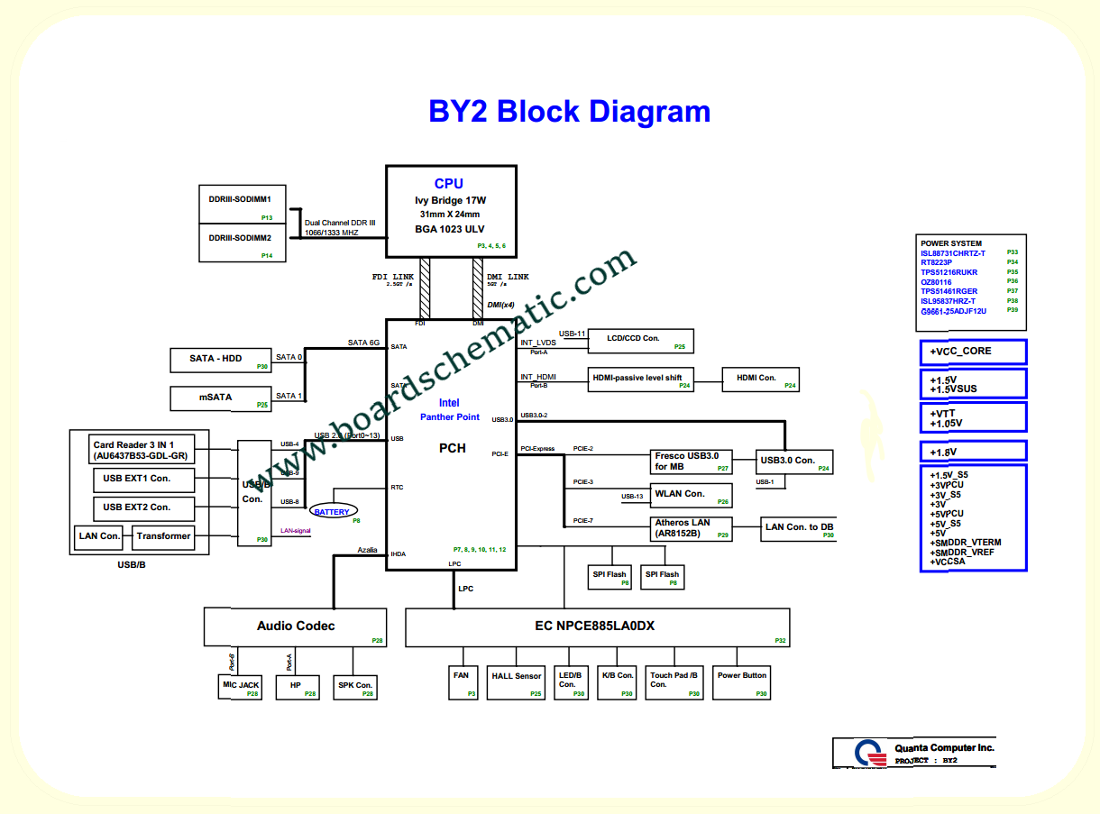 Toshiba Satellite U845 Board Block Diagram